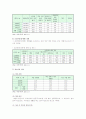 청소년비행의 원인과 현황 및 예방대책 분석 11페이지