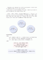 2012 여수 세계박람회(여수엑스포)성공,실패,마케팅전략,환경분석,비교분석 5페이지