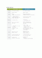 장애인활동보조사업, 장애인 활동 지원제도 18페이지