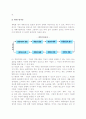 [계획화] 계획화의 개념과 특성, 계획기능의 전개과정과 계획수립과정 6페이지