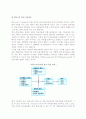 [리더쉽] 리더십 상황이론 - 피들러의 리더십상황이론, 하우스의 경로목표이론, 허시와 블랜차드의 상황이론 4페이지