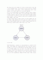 [동기부여] 동기부여의 두 흐름(동기부여 내용이론과 과정이론) 4페이지