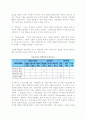 경영혁신과 비전경영의 구현(혁신의 성격과 조직혁신 실천, 기술혁신과 경영전략, 현대기업의 비전경영) 8페이지