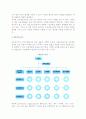 [조직구조] 조직구조의 기본형태(유형) 8페이지