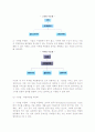 [조직설계] 조직설계의 기본요소 4페이지