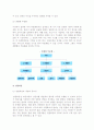[조직설계] 조직설계의 기본요소 6페이지