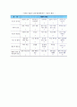 [조직설계] 조직설계의 기본요소 12페이지