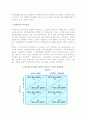 [직무설계] 직무설계의 성격과 방법 12페이지