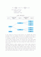 [동기부여의 이론과 실제] 개인행동과 동기부여, 동기부여의 내용이론과 과정이론, 동기부여이론과 통합모형 11페이지