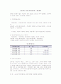 [창업회계 및 세무관리] 창업기업의 세무관리 5페이지