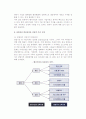 [벤처기업성장관리] 벤처기업 성장관리의 중요성, 창업성장 변천과정과 성장력 추진모형, 성장연구 및 과정, 경영전략 4페이지