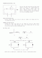 (예비,결과) 실험4 접합 다이오드의 특성 3페이지