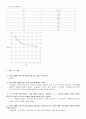 광전자 소자 8페이지