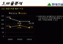 현대건설(경영분석) 레포트A+자료 29페이지