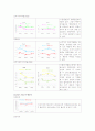 현대건설(기업분석) 레포트A+자료 10페이지