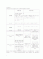 [정신간호학] 정신분열병 (schizophrenia) 케이스 스터디 21페이지