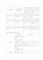 [정신간호학] 정신분열병 (schizophrenia) 케이스 스터디 23페이지