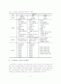 노인 일자리 사업의 개요, 추진체계, 관련법, 계획 11페이지