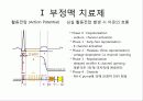 심혈관계 약물 3페이지