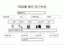 Ch 4.3. 예산수립집행통제 (完) 14페이지