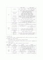 만 2세 영아 보육과정 운영 7페이지