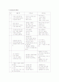 아동의 건강을 위한 연간영양보육계획 4페이지