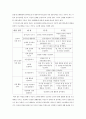 만 2세 보육과정 운영(신체, 운동영역)시 자신의 의견 3페이지