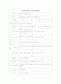 5월 2세 영아반 주간보육계획안 1페이지