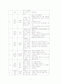 [정신건강론] 초등학생의 휴대폰중독 성향 감소를 위한 집단 상담 프로그램 7페이지