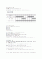 국민 건강증진 사업 3페이지