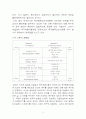 머슬로의 욕구계층이론과 허즈버그의 욕구충족 요인 이원론 간의 공통점 및 차이점 8페이지