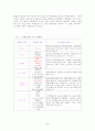 악취에 대해서 2페이지