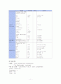 자궁경부 상피내암 케이스에 대해서 11페이지