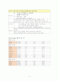 자궁경부 상피내암 케이스에 대해서 14페이지