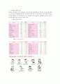 운동과 비만 - 비만 측정법과 판정기준 6가지를 자신의 신체에 적용하기 8페이지