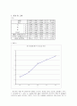 [일반물리학] 비탈면에서의 가속도 측정 - 실험목적, 관련이론, 계획, 결과 및 고찰 3페이지