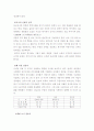 백제(百濟) 건국신화 역사 및 특징 삼국사기 기록, 풍납토석, 하북 위례성, 온조계 비류계, 이주계, 토착계 조사분석 4페이지