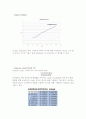 알루미늄 인장실험 - Instron 5582를 이용하여 알루미늄 시편의 변형률을 측정하고, 그 결과로 얻은 그래프를 분석하고 이해한다. 11페이지