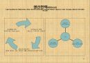 [사업계획서] RFID를 이용한 친환경 자전거 대여 사업- GREEN MOVE (그린 무브) 11페이지