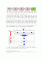 사회복지기획에 활용되는 여러 가지 프로그램 기획방법 9페이지