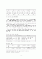 요트 관광, 정의 및 특징과 역사, 국내외 현황, 발전현황, 성공요인, 문제점, 개선방향 총체적 조사분석 13페이지