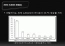 요트의 관광, 정의 및 특징과 역사, 관광, 국내외 현황, 발전현황, 성공요인, 문제점, 개선방향 총체적 조사분석 9페이지