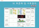 [품질경영] 하이닉스의 품질분임조 21페이지