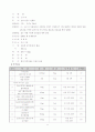 [간호학] 뇌경색 (Cerebral Infarction) CASE STUDY 11페이지