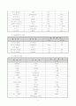 [간호학] 뇌경색 (Cerebral Infarction) CASE STUDY 17페이지