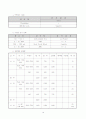 [간호학] 뇌경색 (Cerebral Infarction) CASE STUDY 18페이지