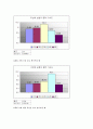 [물리실험] 뉴턴의 사과는 어떻게 떨어졌는가 4페이지