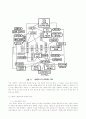 응력과 파손 (부제: 설계자의 관점에서 실제재료를 보다) 10페이지