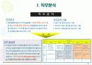 한국의 목표관리 제도사례와 기업의 모범 사례 8페이지