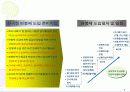 한국의 목표관리 제도사례와 기업의 모범 사례 10페이지